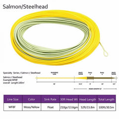Kylebooker Salmon/Steelhead Fly Line