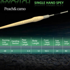 Kylebooker Single Hand Spey Fly Line Weight Forward Floating Fly Fishing Line with 2 Welded Loops WF3F/4F/5F/6F/7F/8F