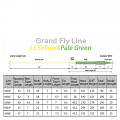 Kylebooker Grand Weight Forward Floating Line
