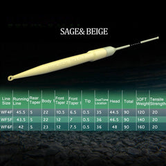 Kylebooker Real Trout LT Fly Line