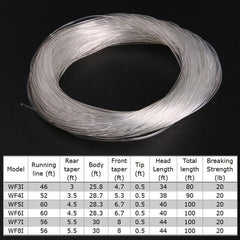 Kylebooker Intermediate Fly Fishing Line