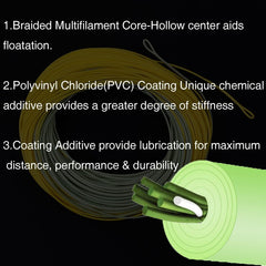 Kylebooker Salmon/Steelhead Fly Line