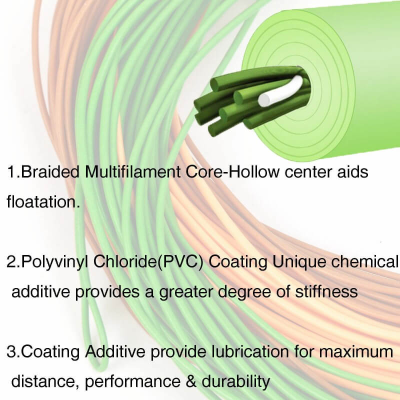 Kylebooker Perception Fly Fishing Line