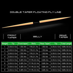 Kylebooker Double Taper Floating Fly Fishing Line: 2-8F, 100 ft