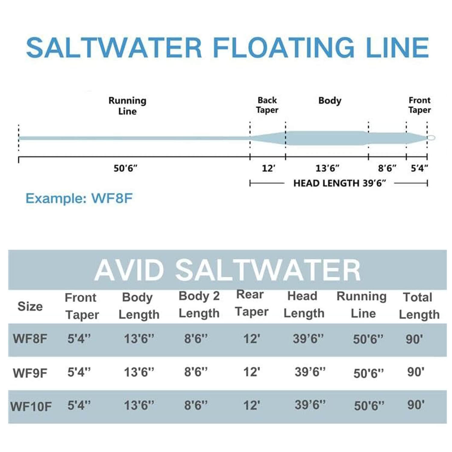 Kylebooker AVID Saltwater Fly Fishing Line, Weight Forward Floating, 90 FT, Sandy Blue