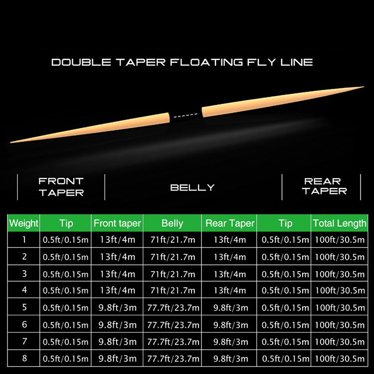 Kylebooker 3/4/5/6 Spools Tippet Line (2x,3x,4x,5x,6x,7x) Clear Flugfiske Tippet Line